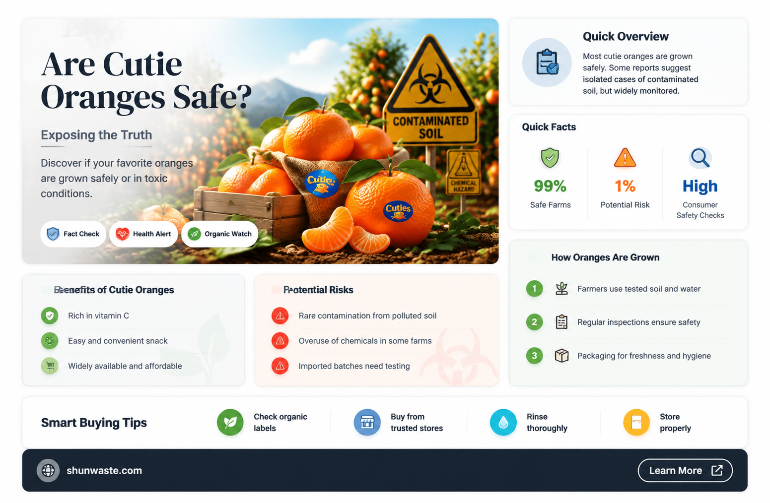 are cutie oranges grown in toxic waste
