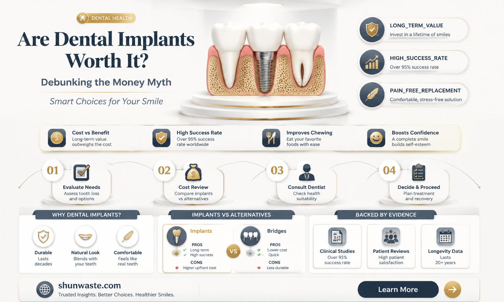 are dental implants a waste of money