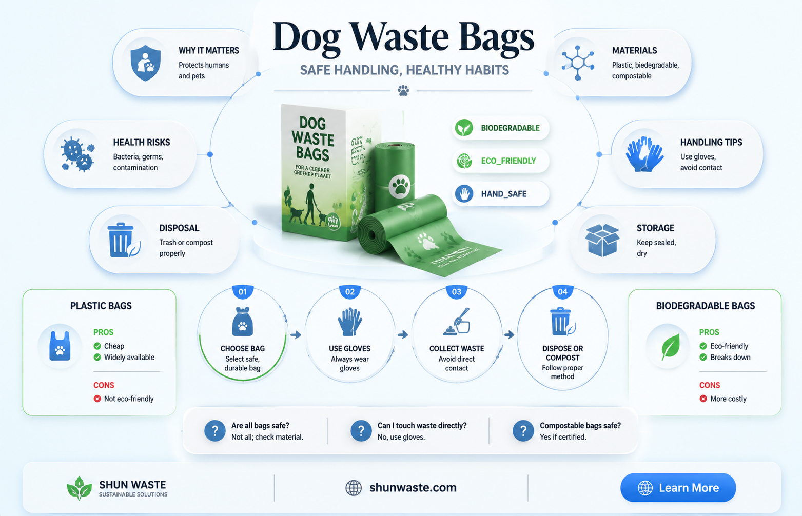 are dog waste bags safe for humans