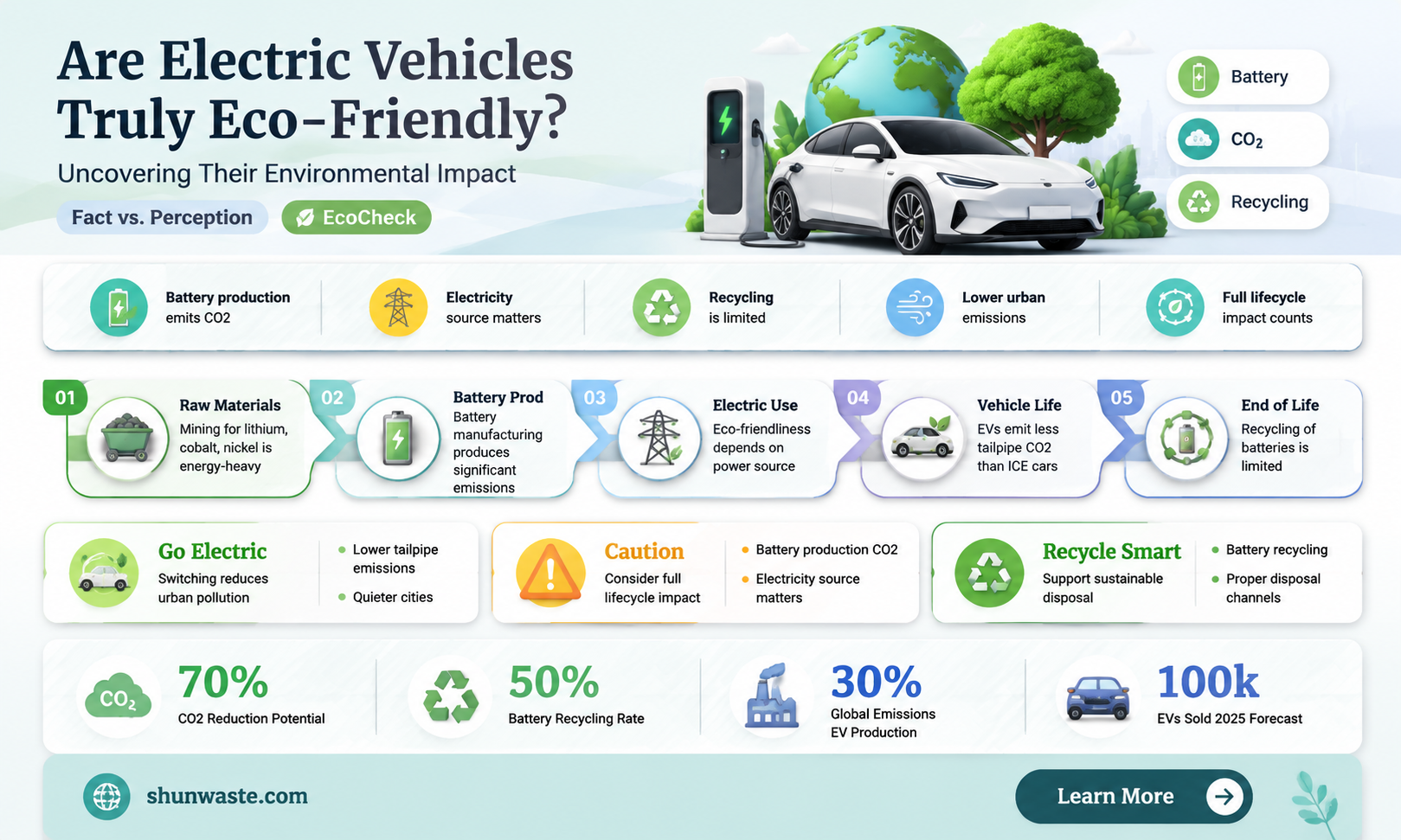 are evs good for the environment