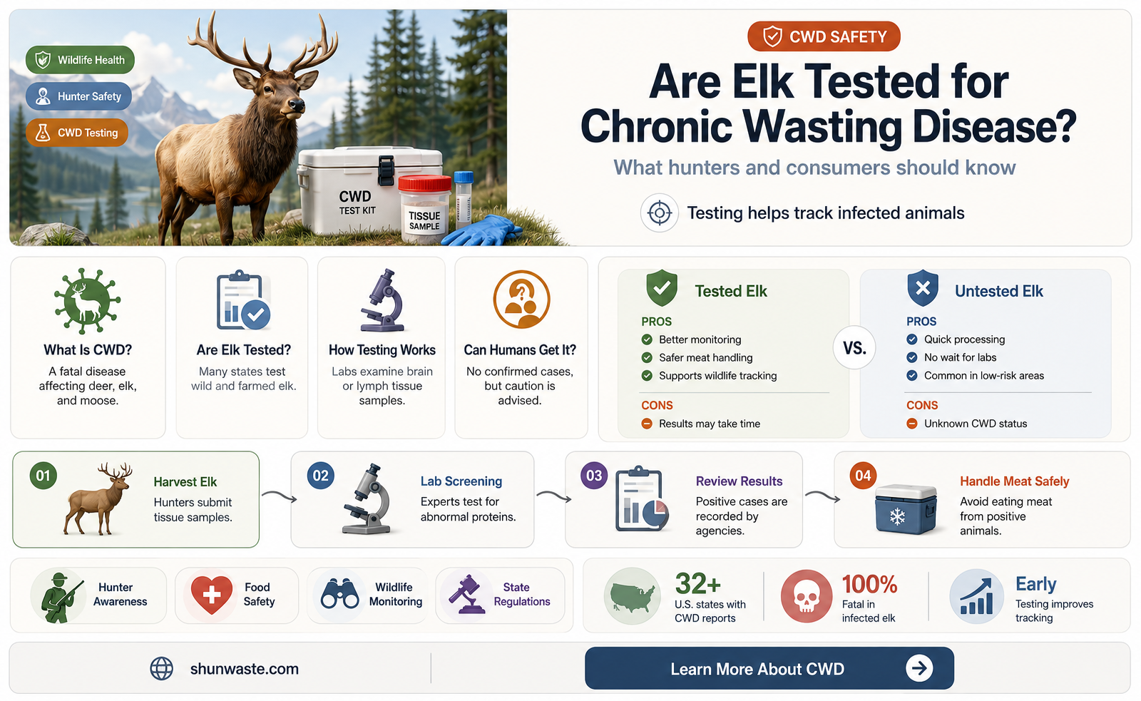 are elk tested for chronic wasting disease