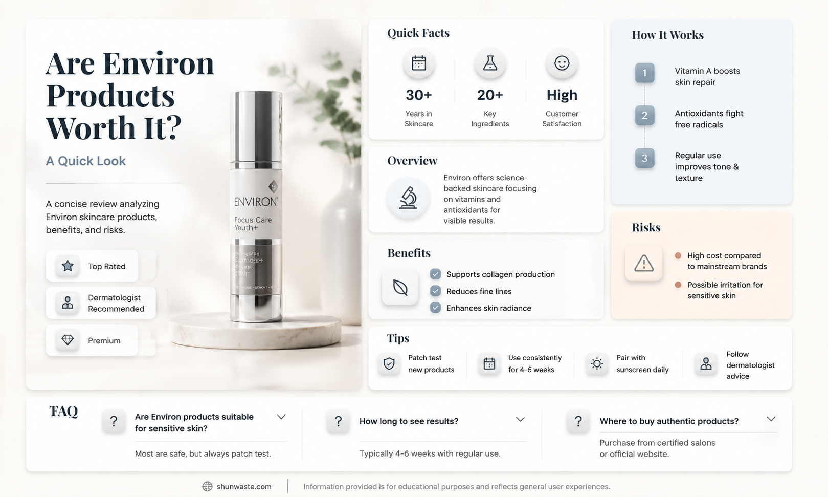 are environ products any good