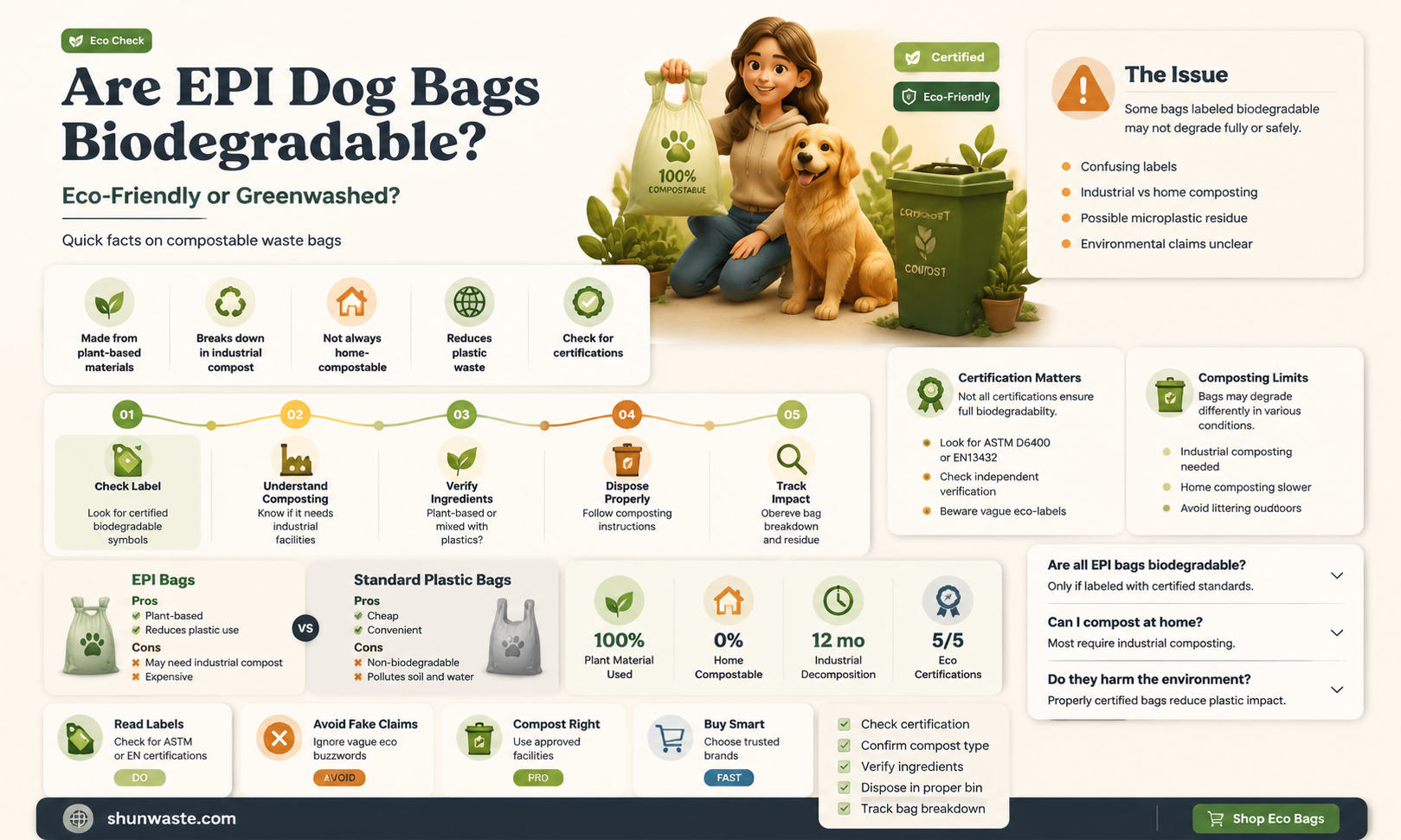 are dog waste bags with epi technology biodegradable