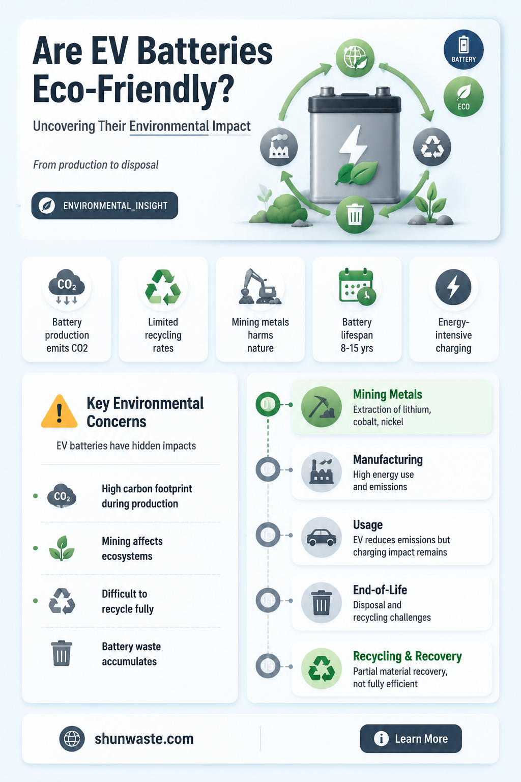 are ev batteries good for the environment