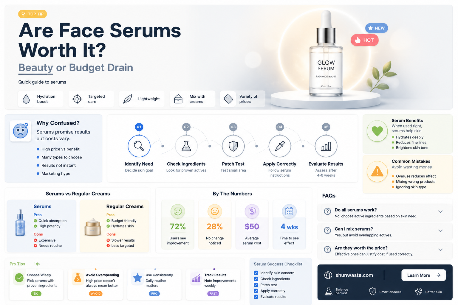are face serums a waste of money
