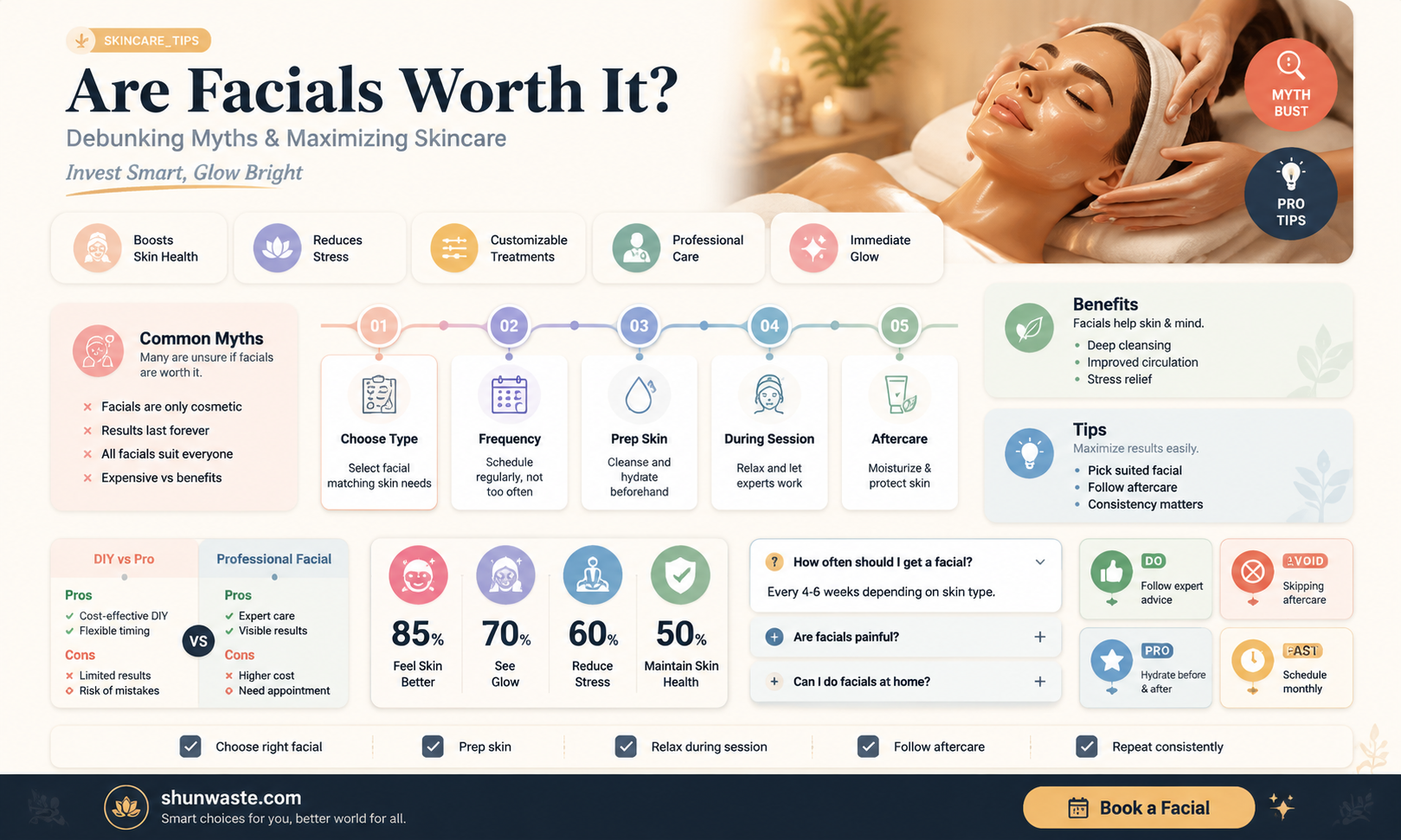 are facials just a waste of money