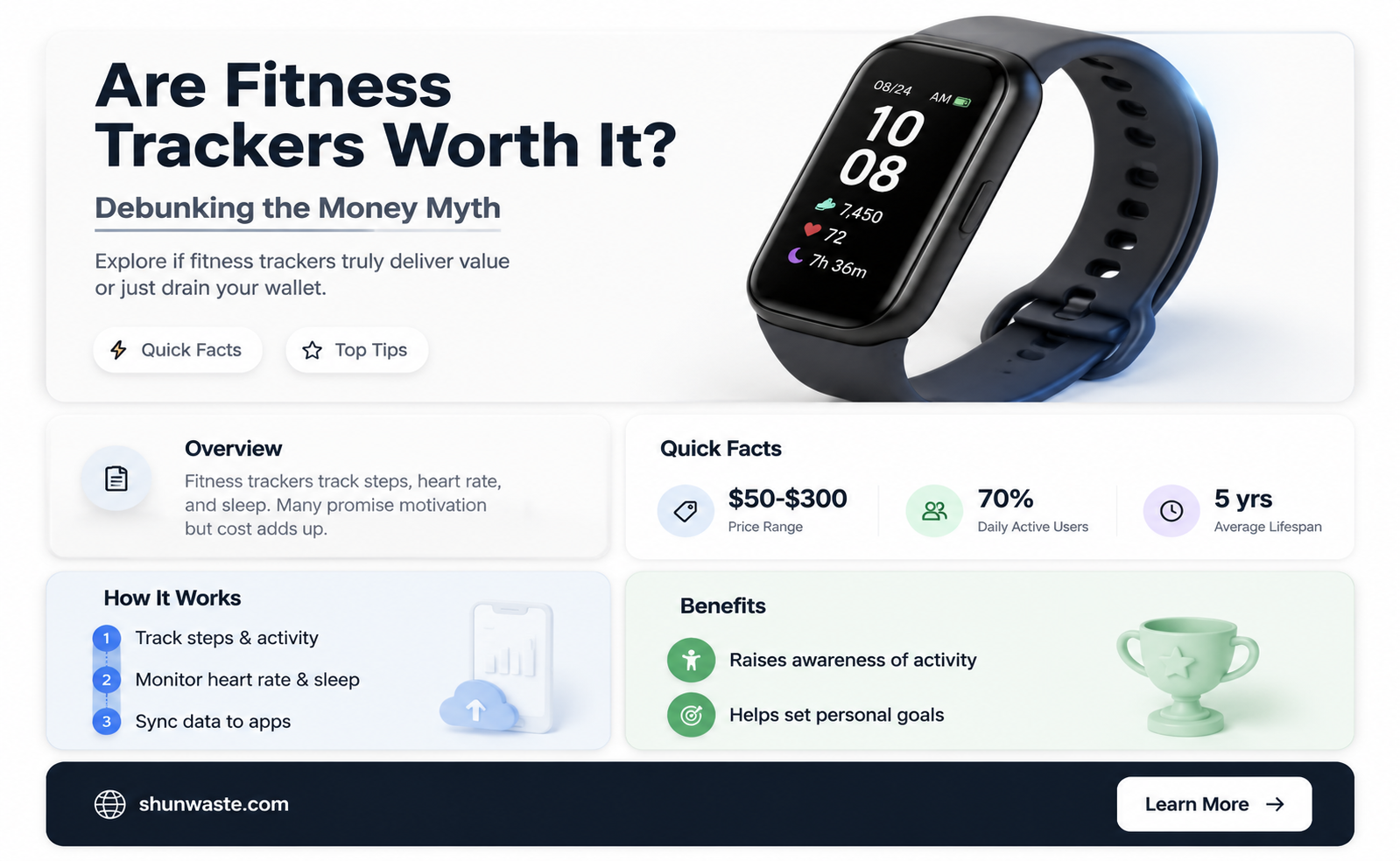are fitness trackers a waste of money