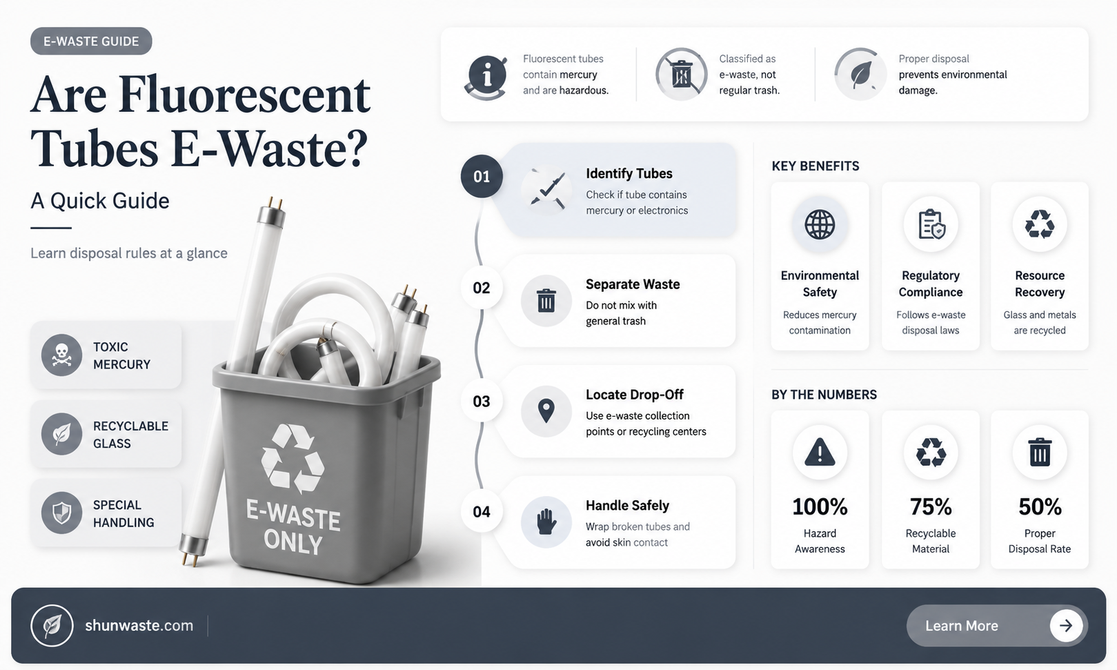 are fluorescent light tubes considered e-waste