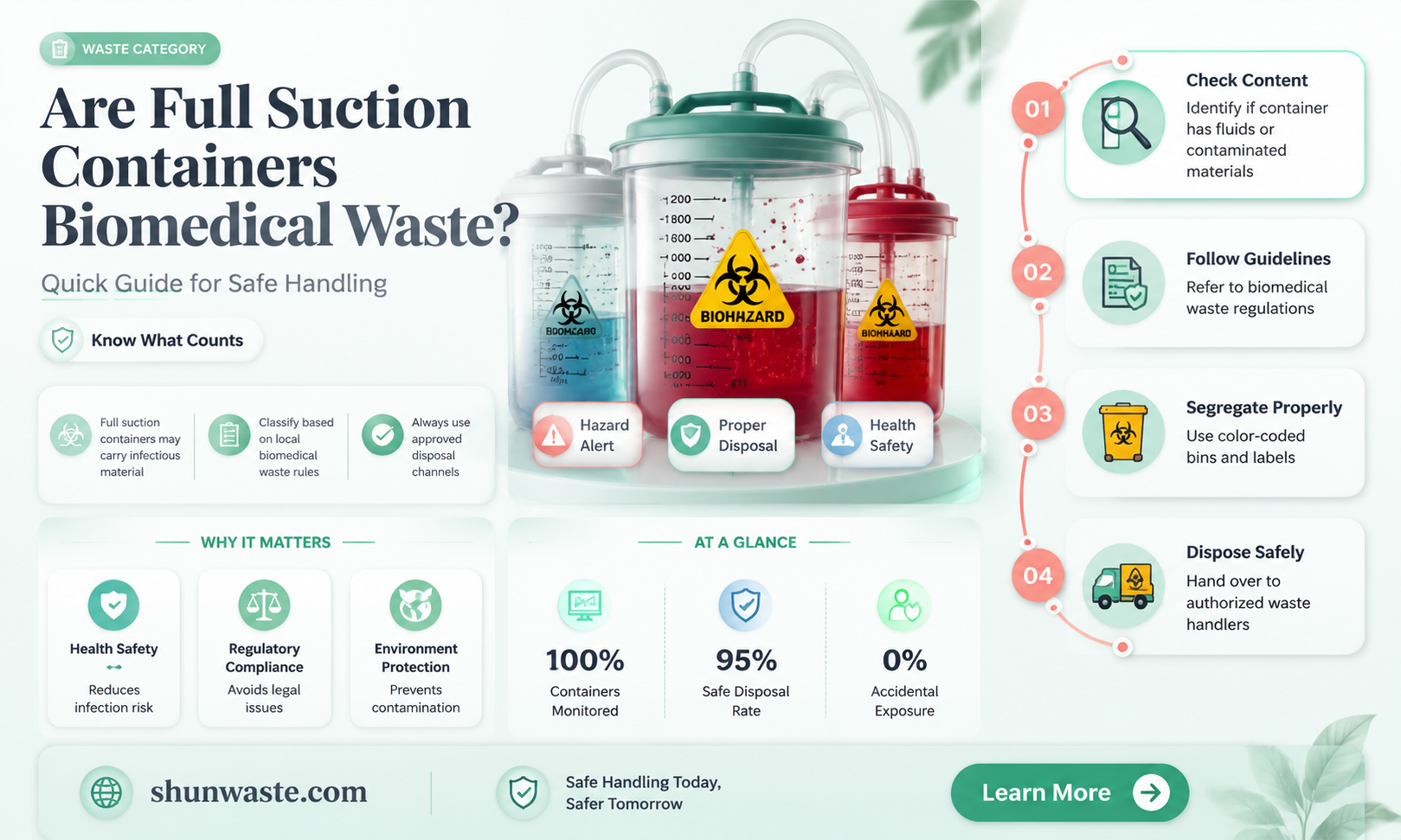 are full suction containers considered biomedical waste