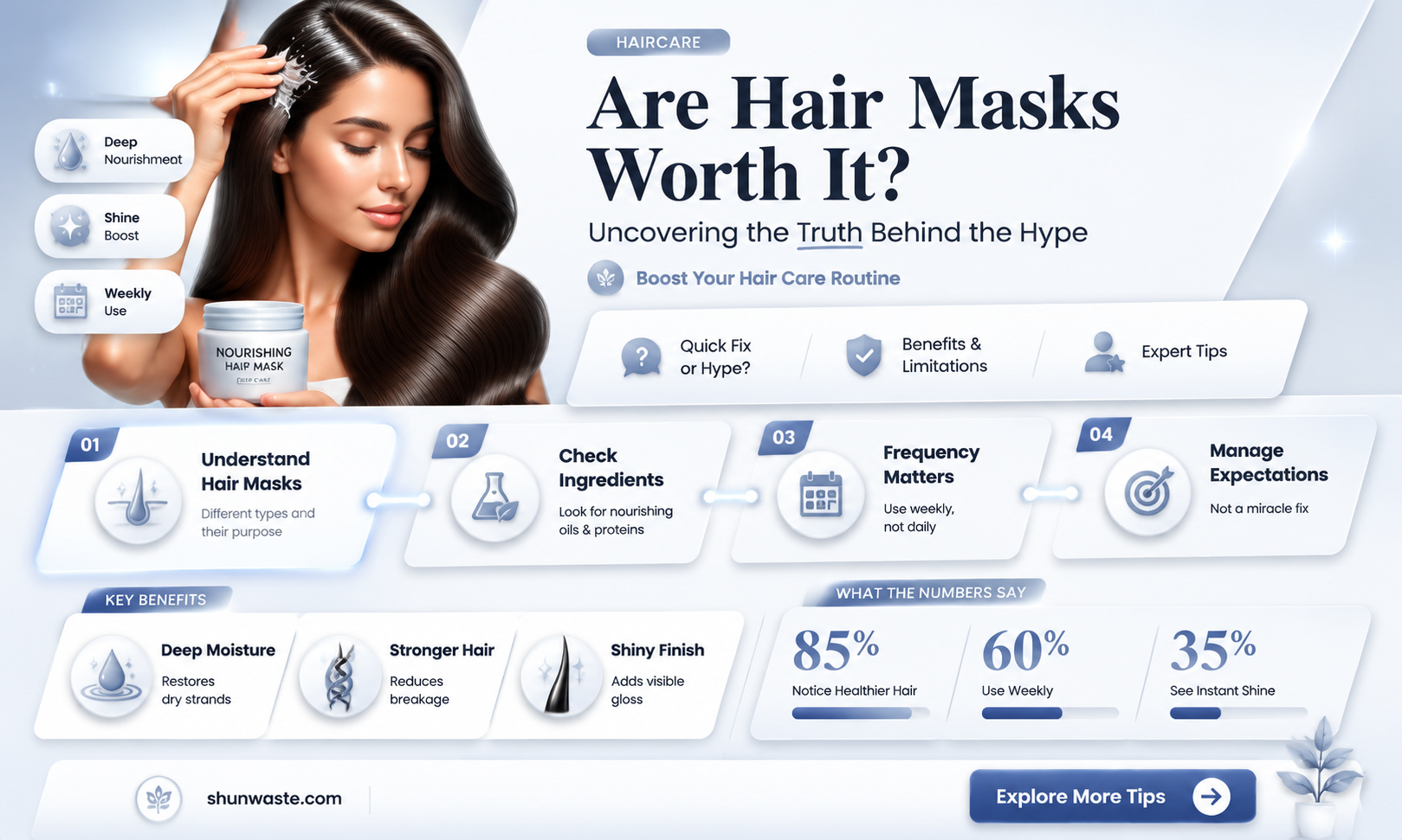 are hair masks a waste of money