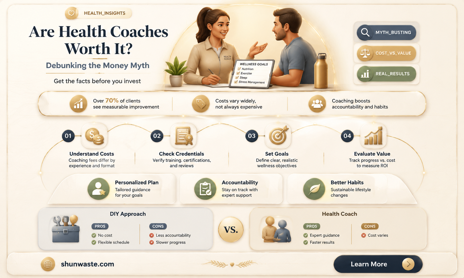 are health coaches a waste of money