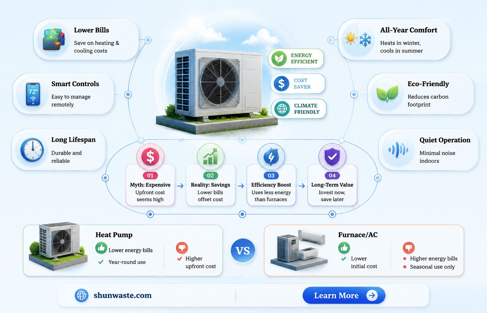 are heat pumps a waste of money