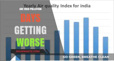 Pollution Alert: Are We Doomed to Breathe Worse Air?