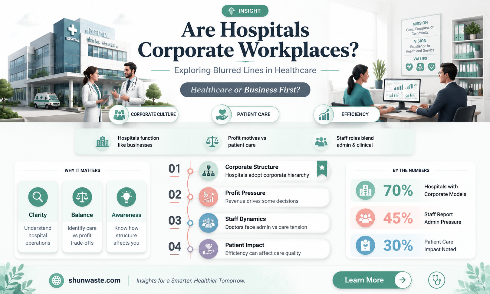 are hospitals corporate work environments