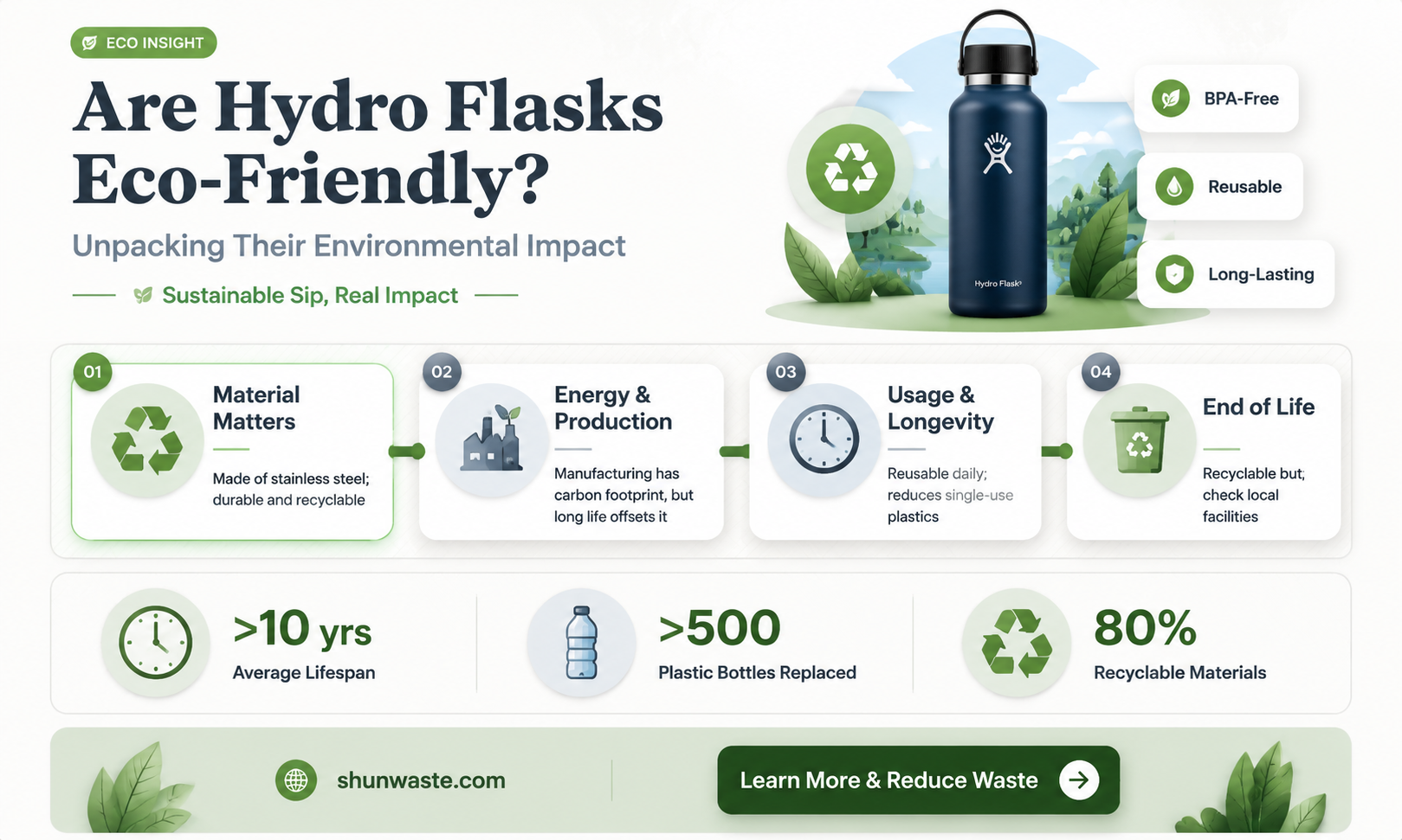 are hydro flask good for the environment