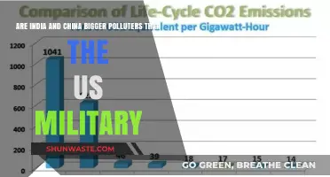 Pollution's Big Three: India, China, and the US Military