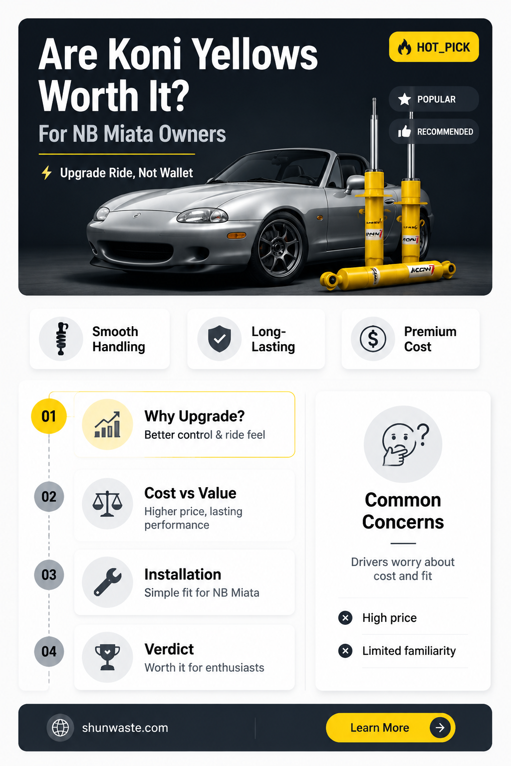 are koni yellows a waste of money for nb miata