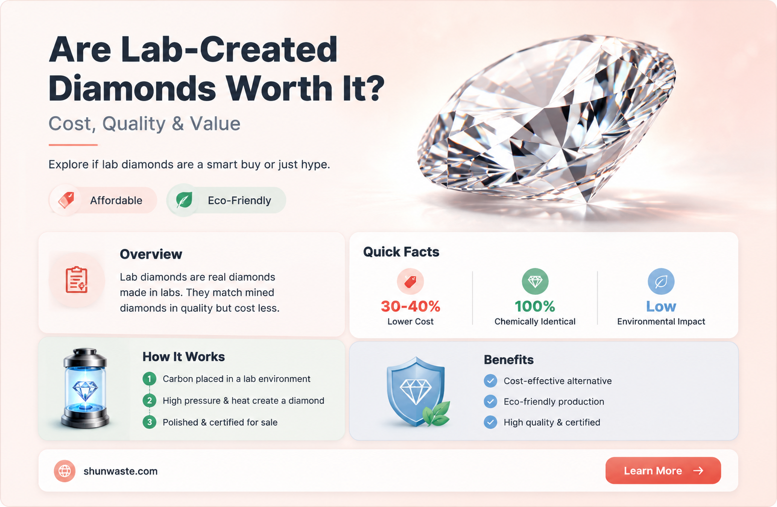 are lab created diamonds a waste of money