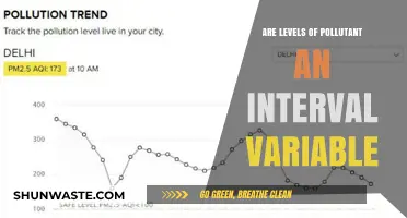 How to Measure Pollutant Levels Scientifically