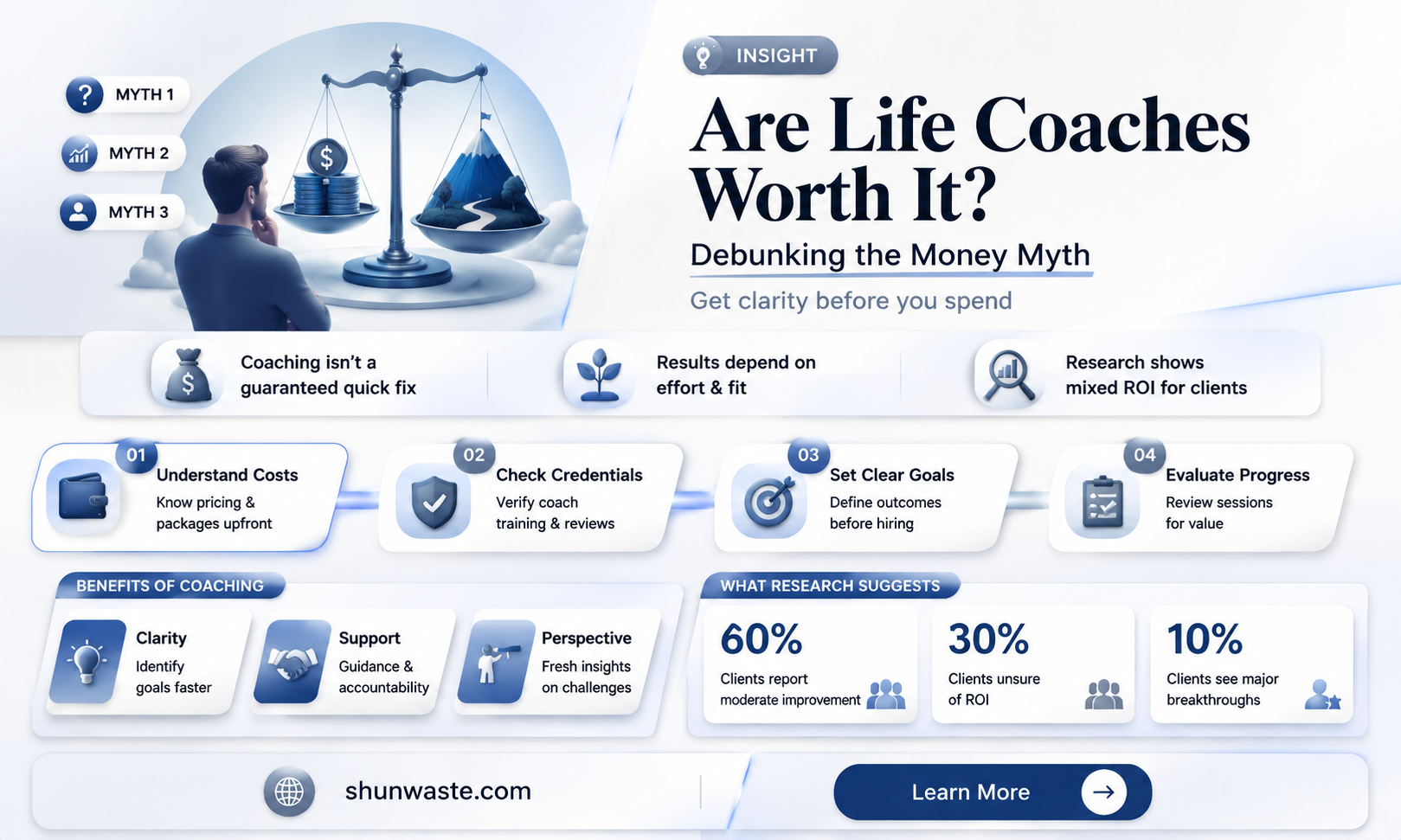 are life coaches a waste of money