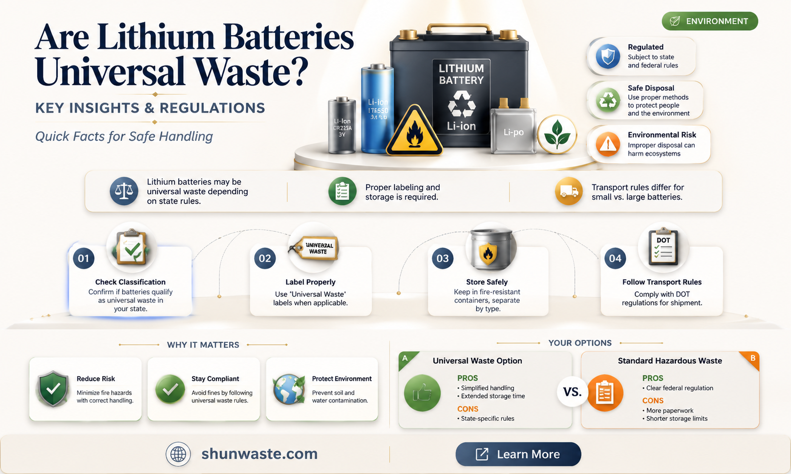 are lithium batteries considered a universal waste