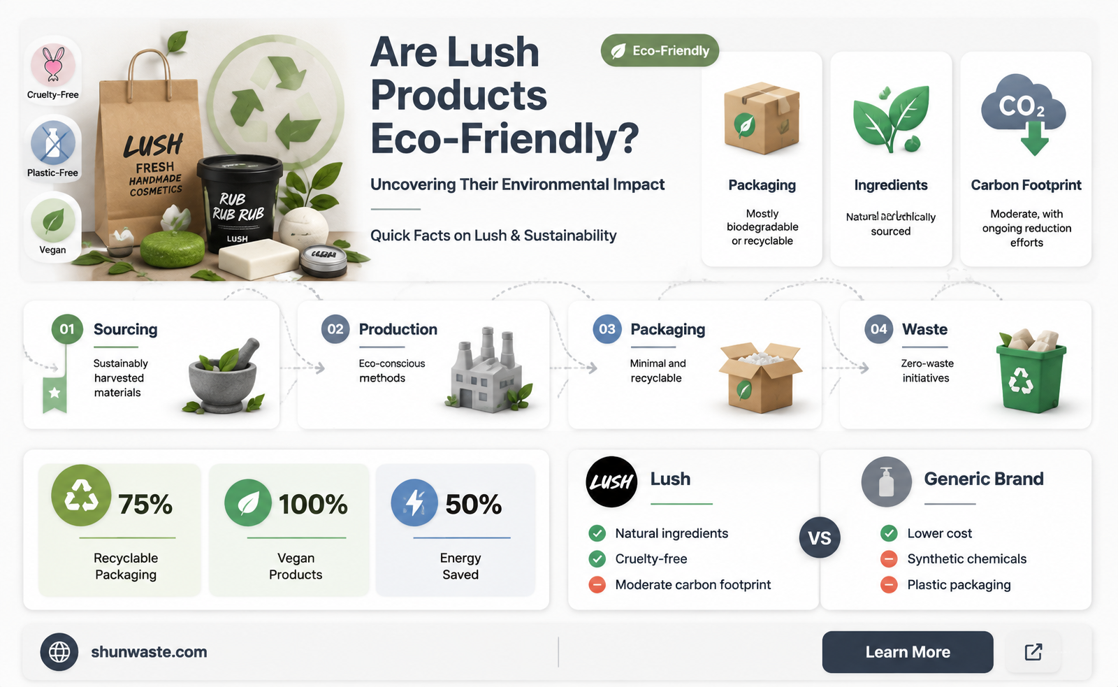 are lush products good for the environment