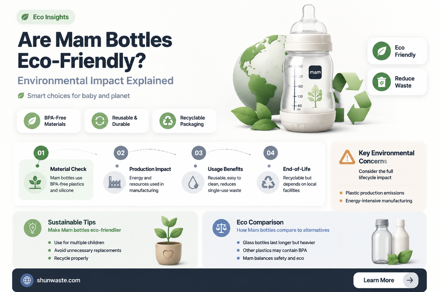 are mam bottles bad for environment