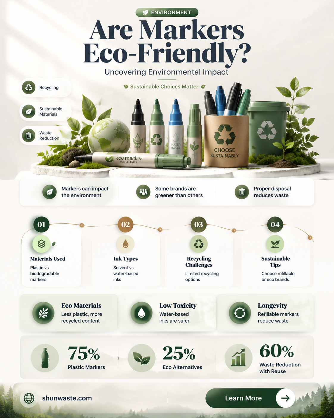 are markers bad for the environment