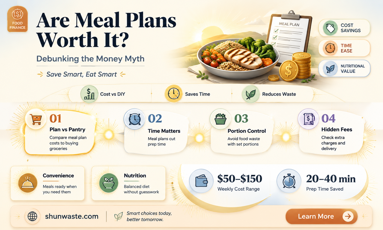 are meal plans a waste of money