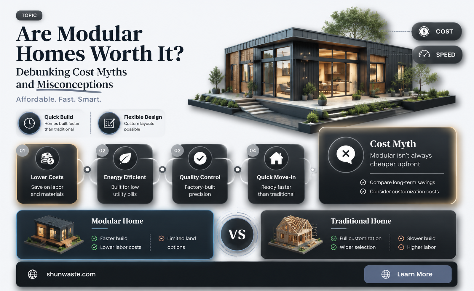 are modular homes a waste of money