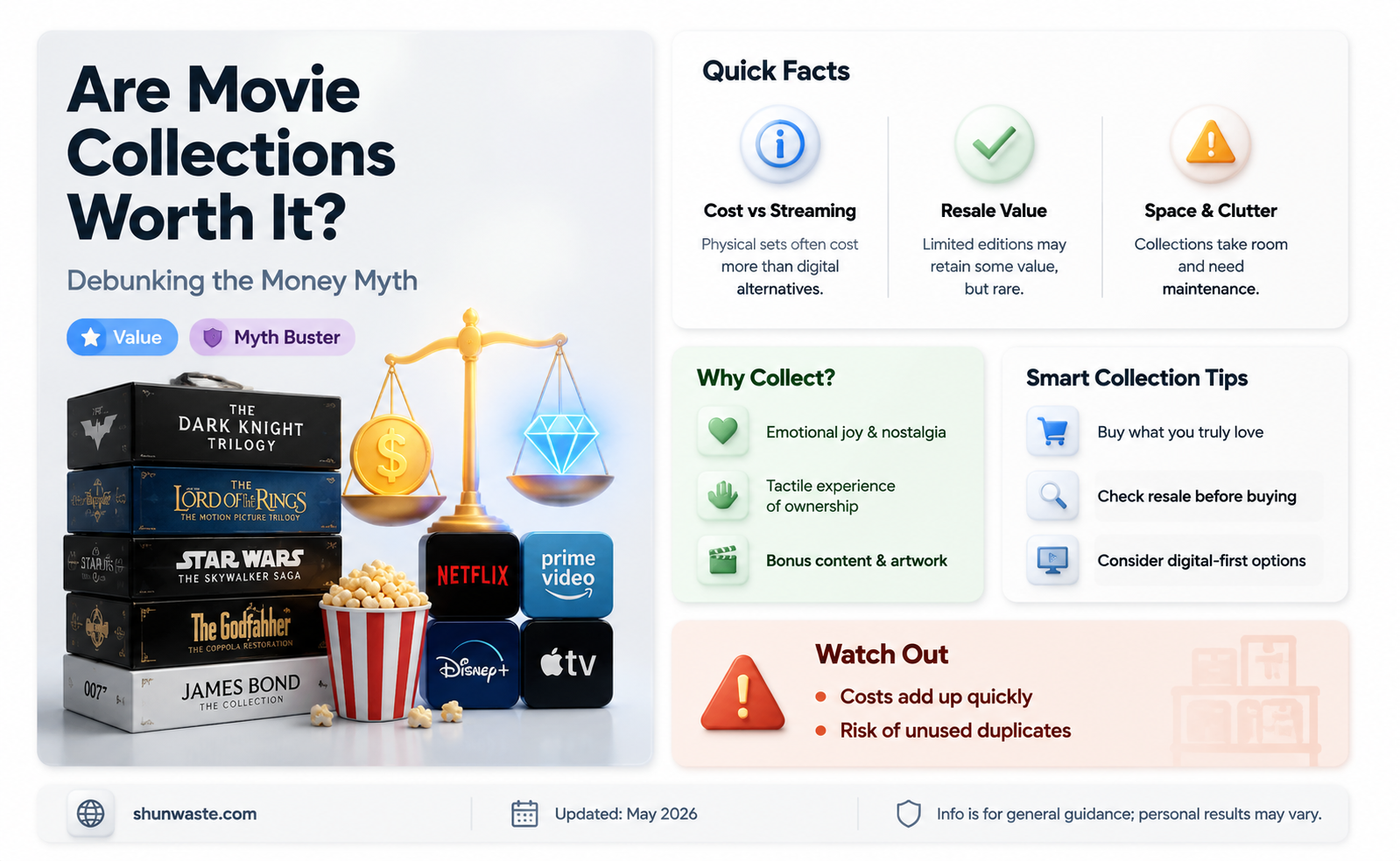 are movie collections a waste of money