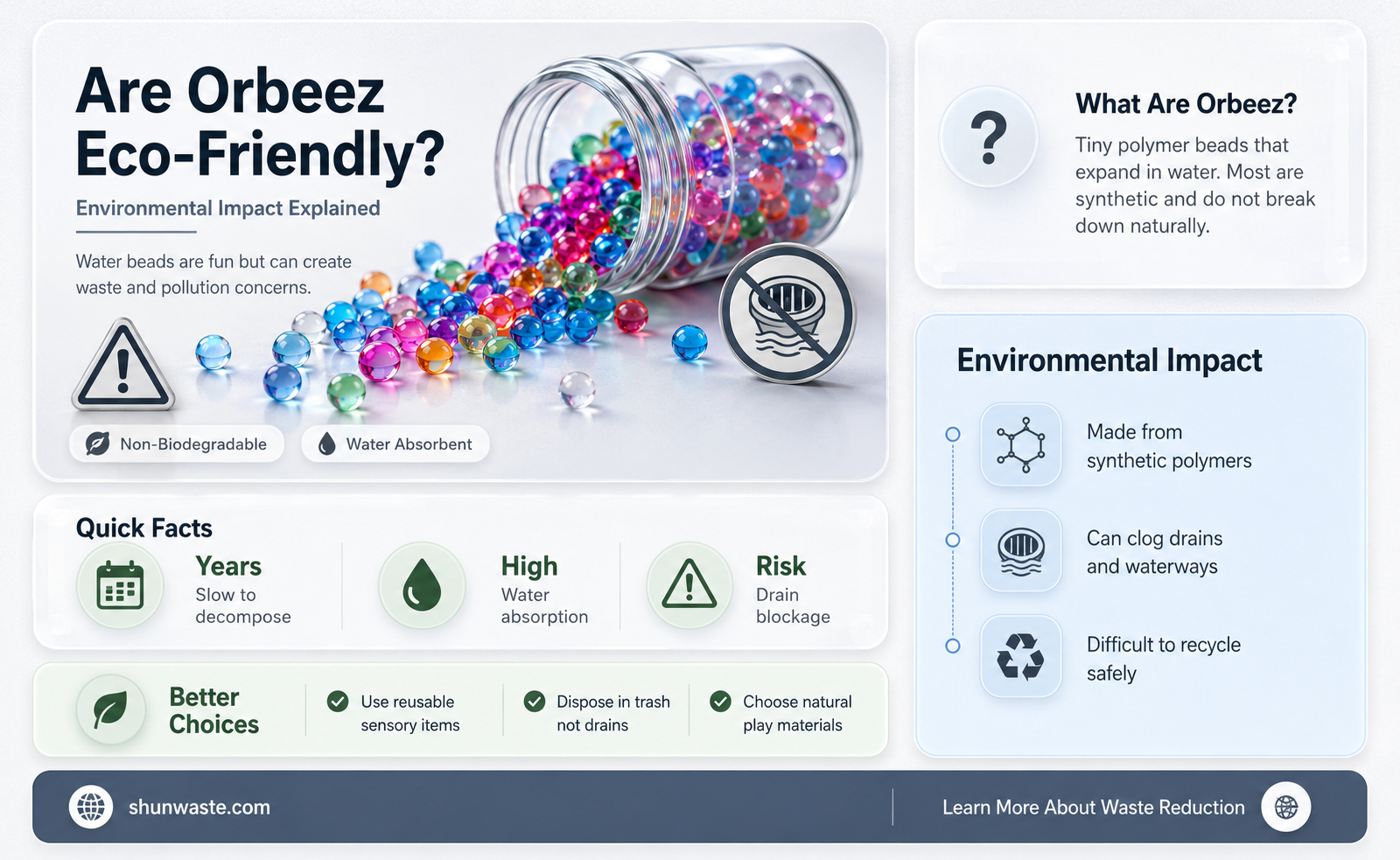 are orbeez bad for the environment