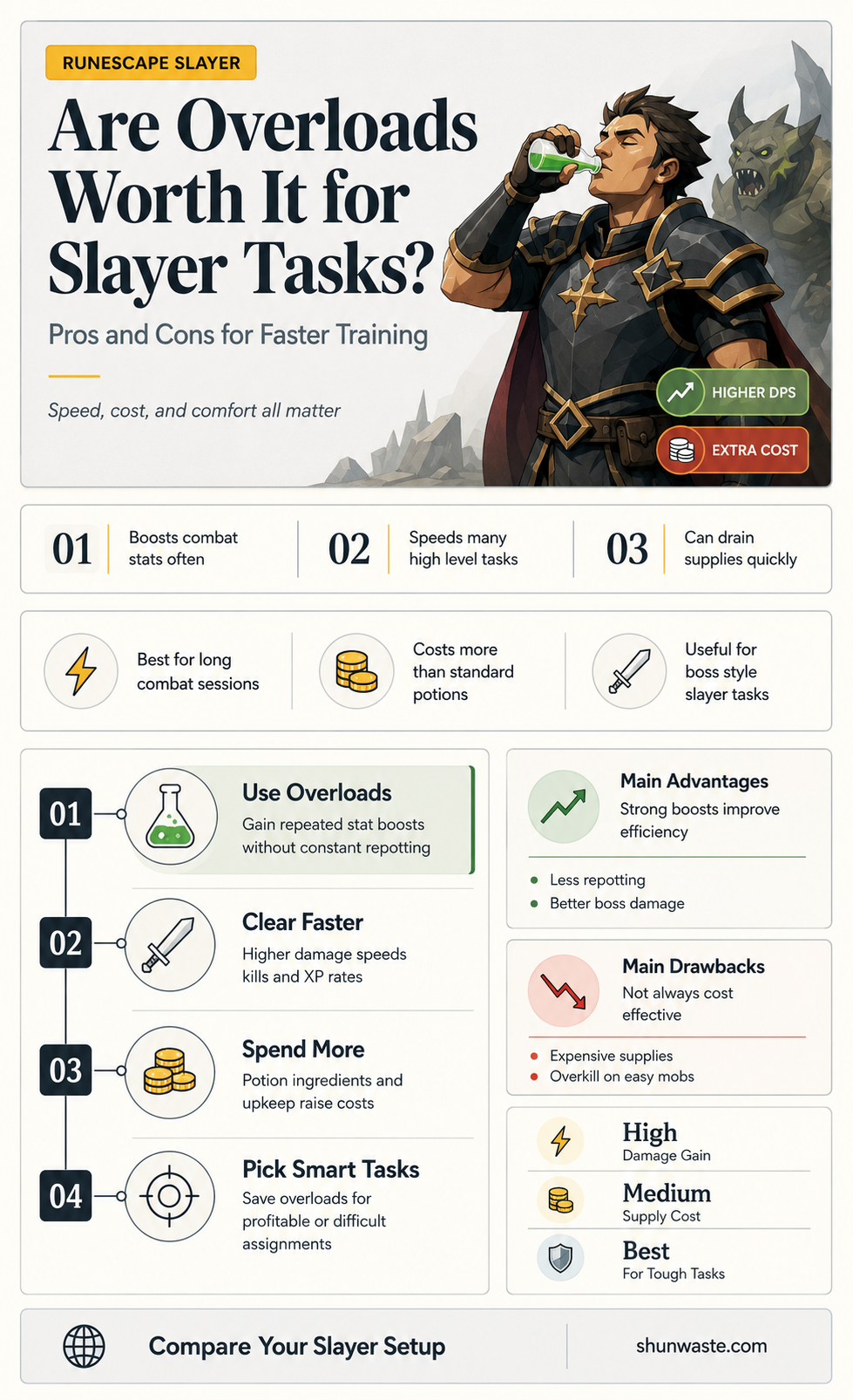 are overloads a waste for slayer tasks