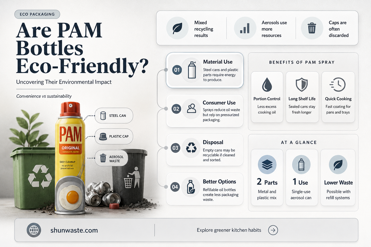 are pam bottles bad for environment
