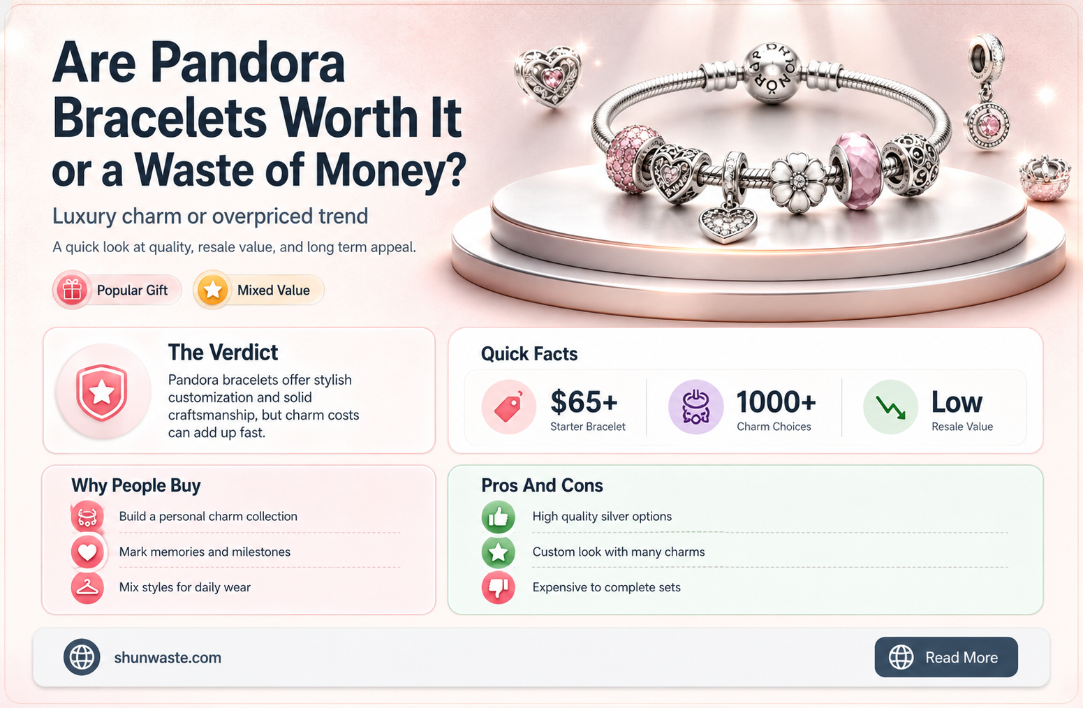 are pandora bracelets a waste of money