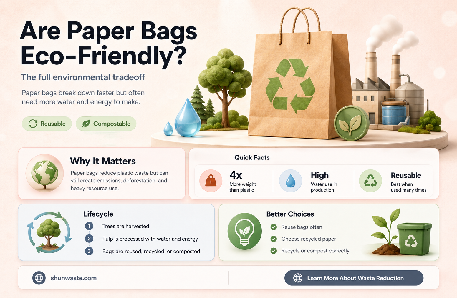 are paper bags good for the environment