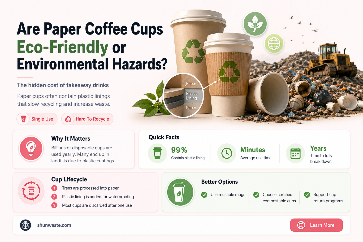 are paper coffee cups bad for the environment