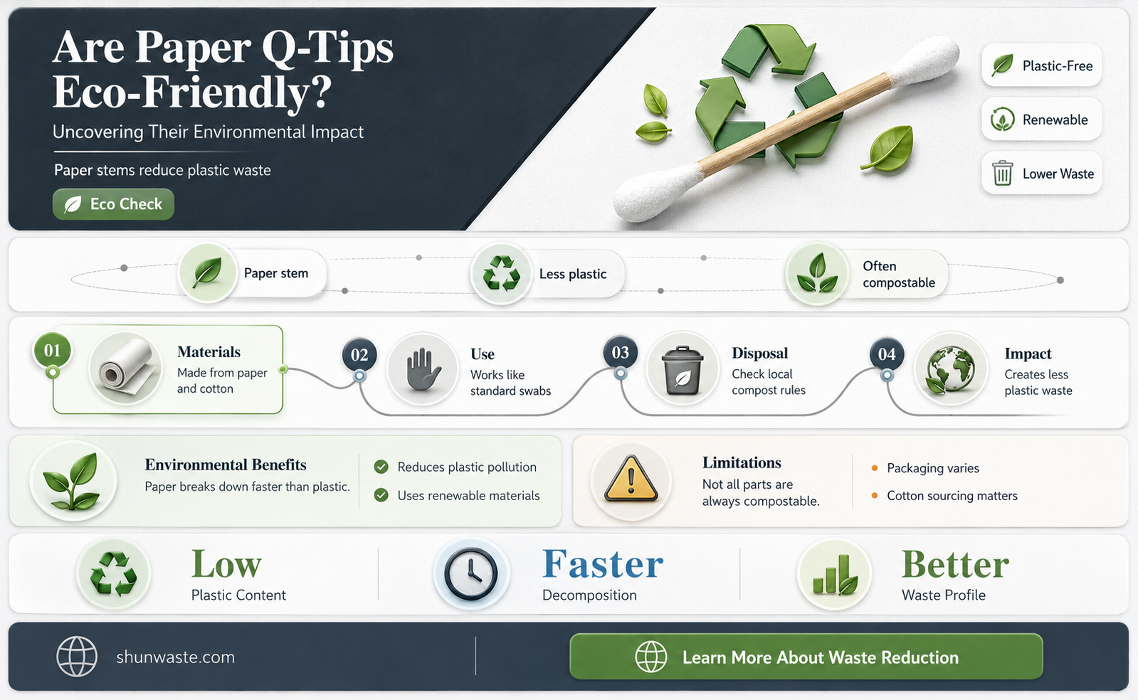 are paper q tips bad for the environment