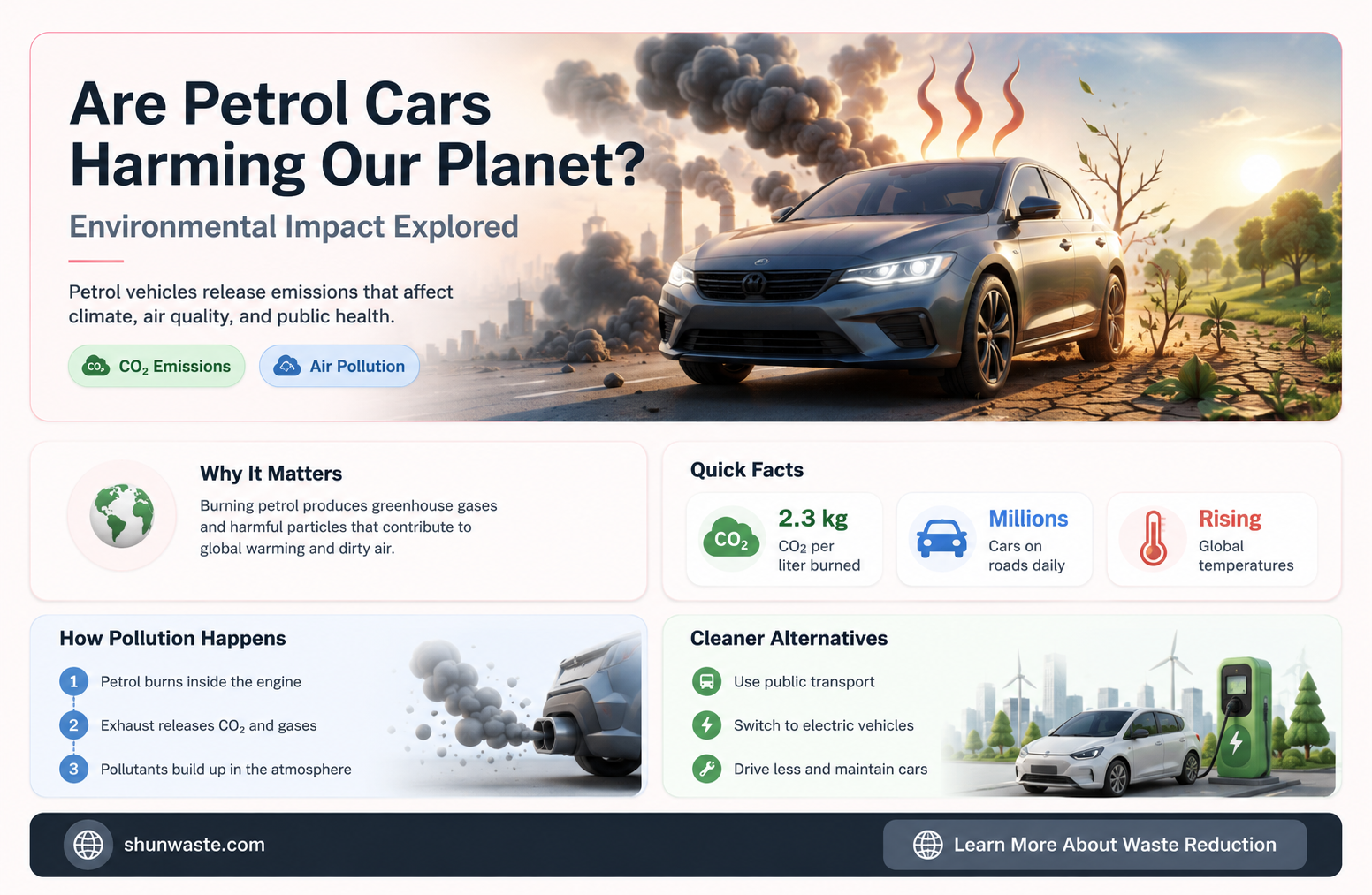 are petrol cars bad for the environment