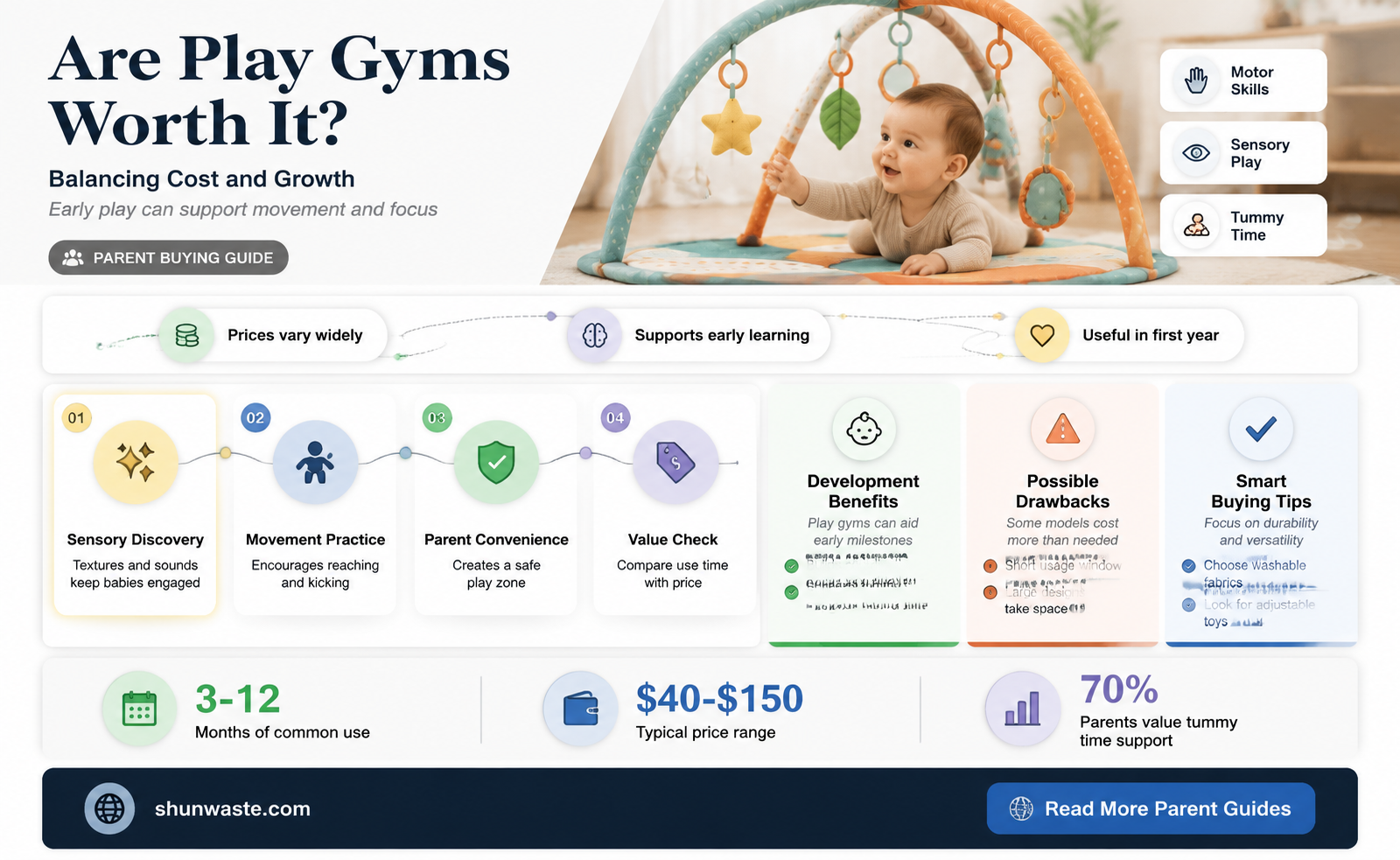 are play gyms a waste of money