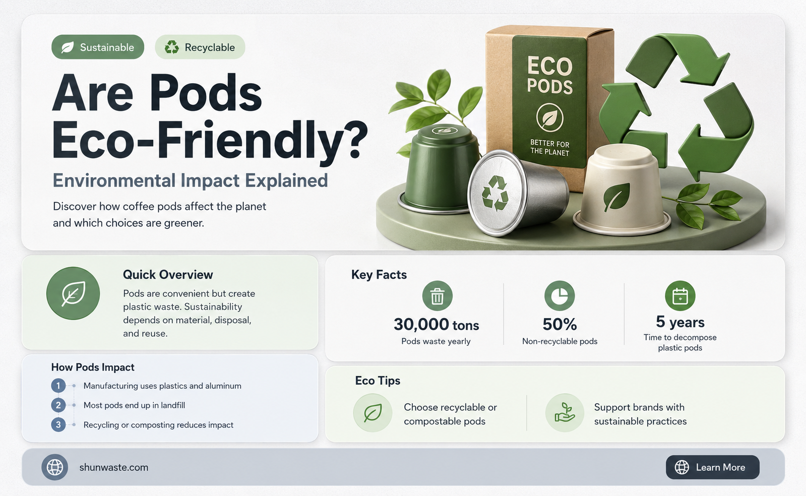 are pods bad for the environment