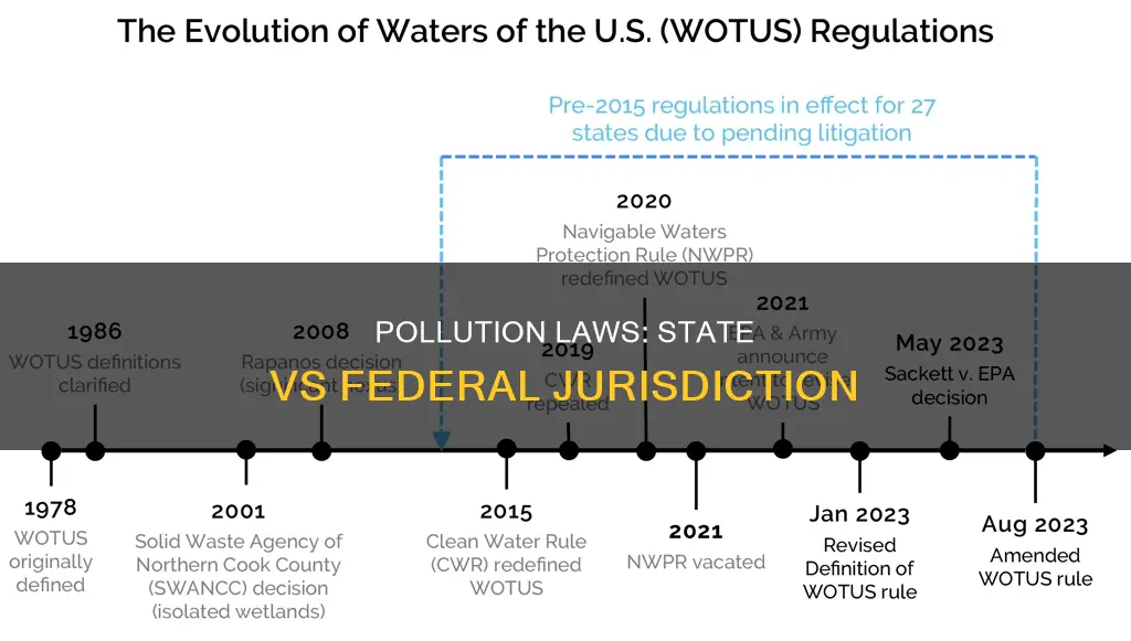 are pollution laws state or federal