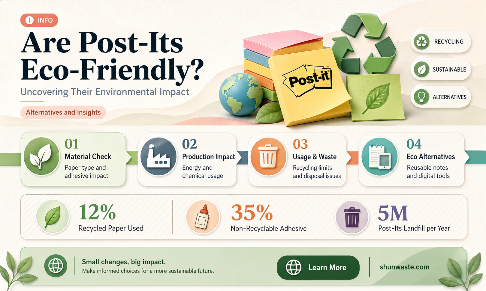 are post its bad for the environment