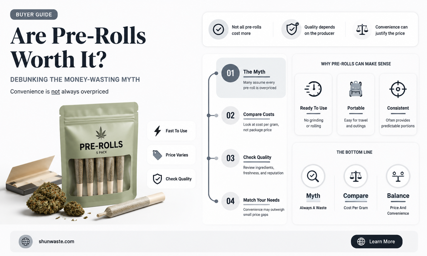 are pre rolls a waste of money
