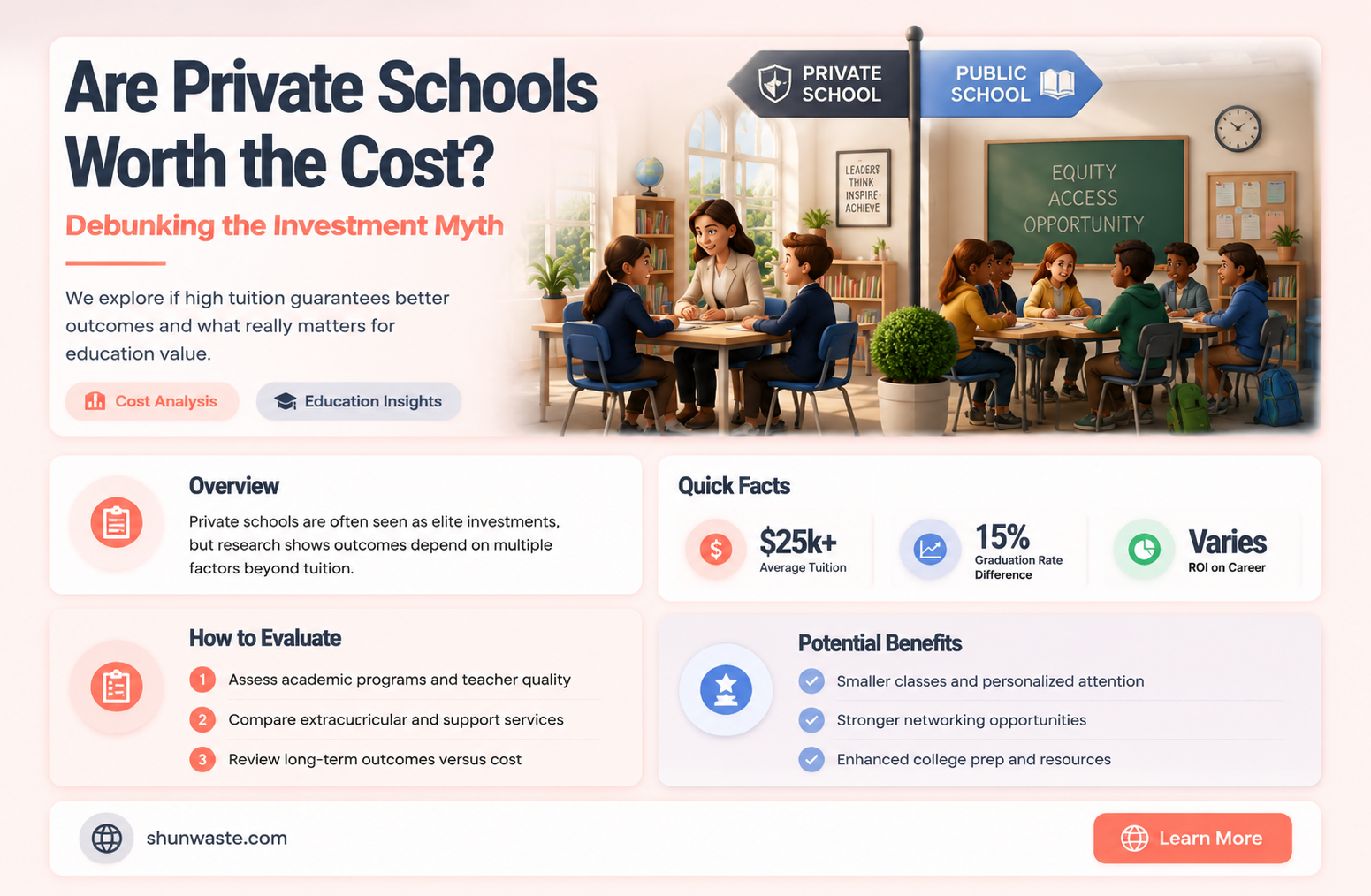 are private schools a waste of money