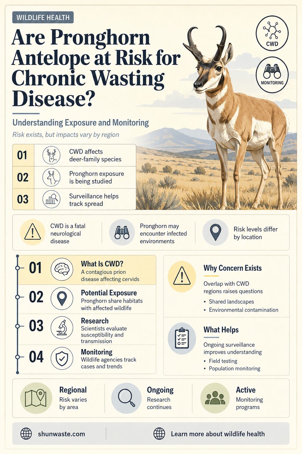 are pronghorn antelope susceptible to chronic wasting disease