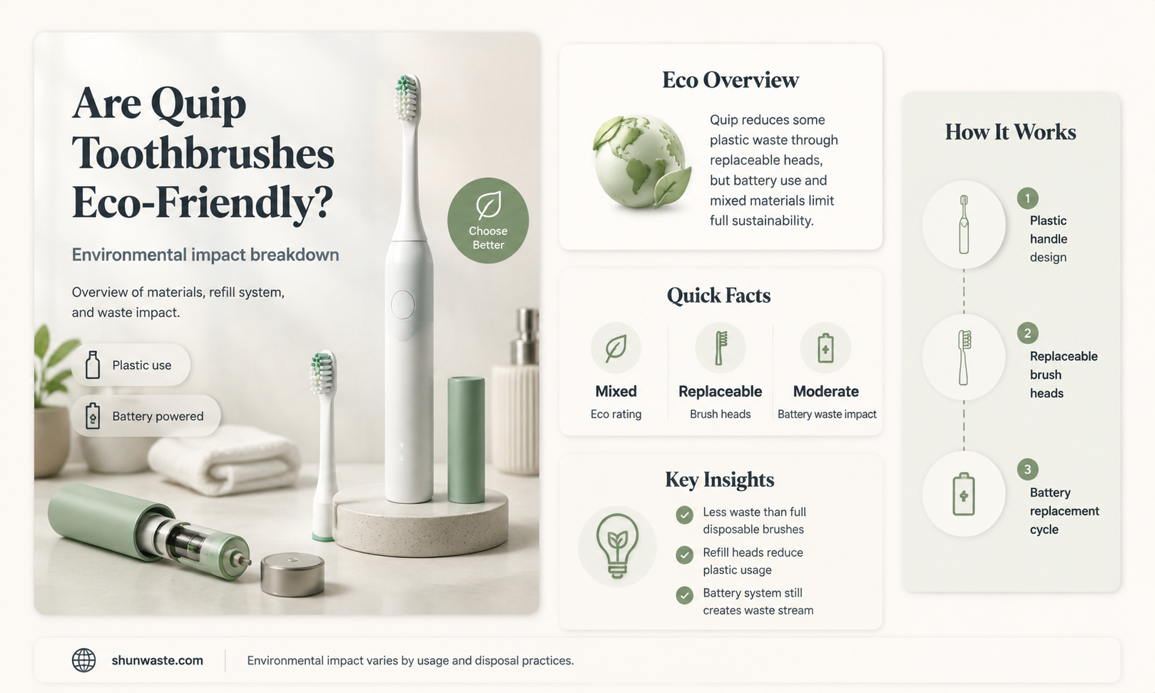 are quip toothbrushes bad for the environment