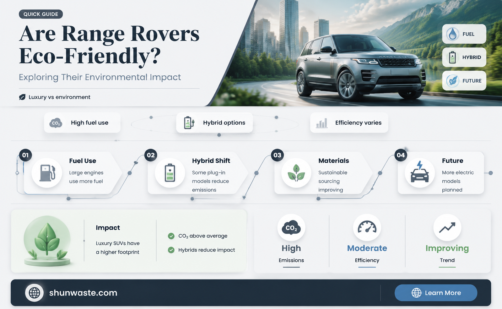 are range rovers good for the environment