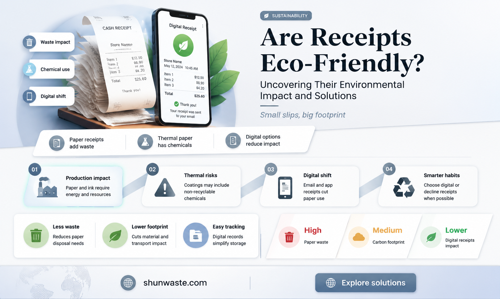 are receipts bad for the environment