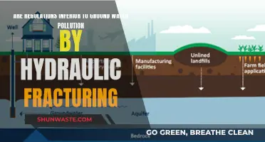 Regulations vs. Fracking: Protecting Our Water